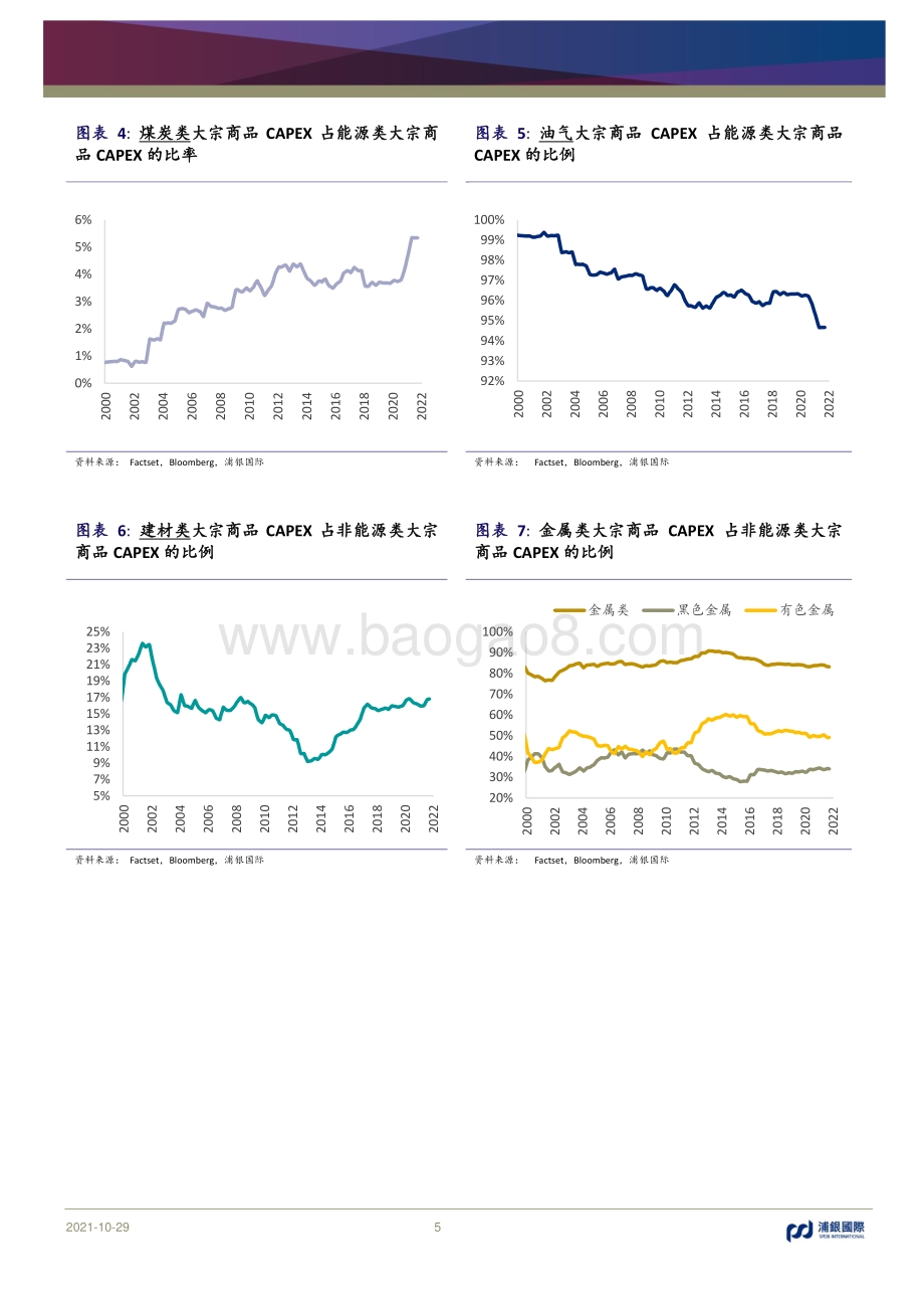 供应端多维研究系列报告（二）：全球大宗商品：CAPEX结构之变.pdf_第5页