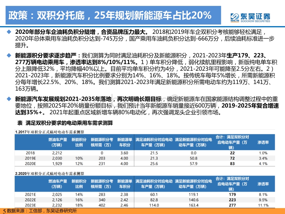 2021年H1电动车行业数据总结：电动车2021年H1淡季不淡爆款车型引爆需求.pdf_第5页