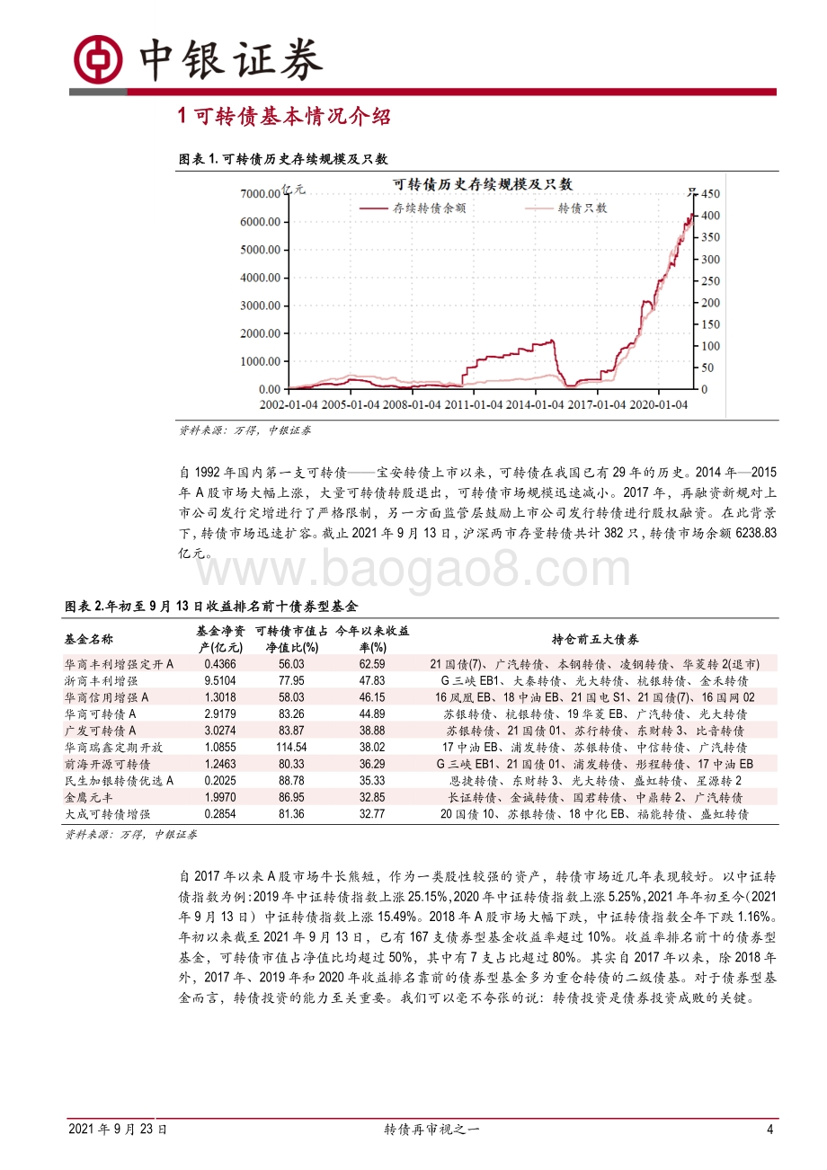 转债再审视之一：基于已退市转债的视角.pdf_第4页