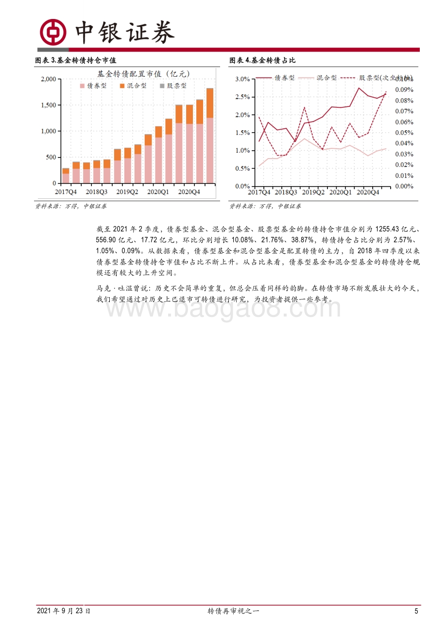 转债再审视之一：基于已退市转债的视角.pdf_第5页