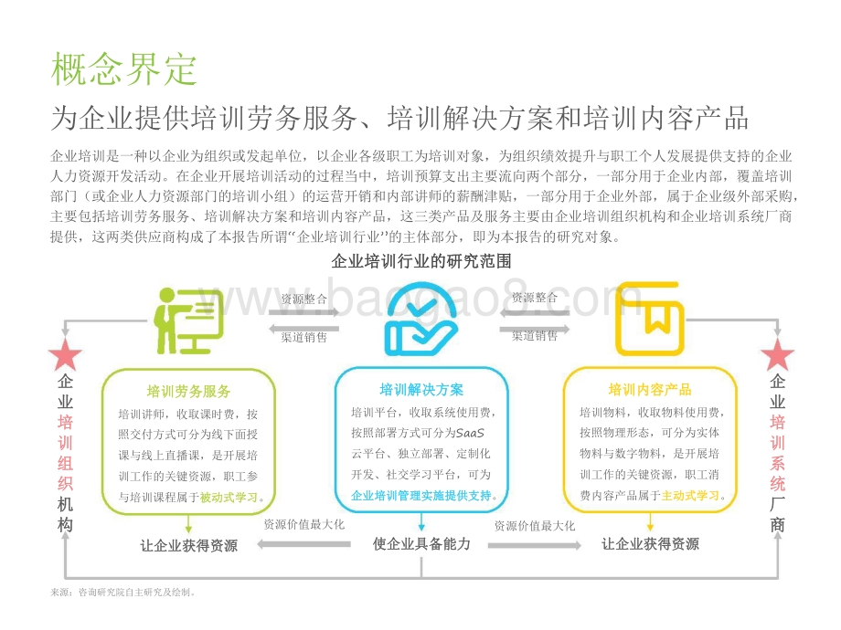 2021-2022中国企业培训行业研究报告.pdf_第4页