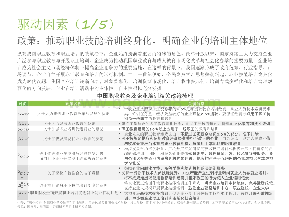 2021-2022中国企业培训行业研究报告.pdf_第5页