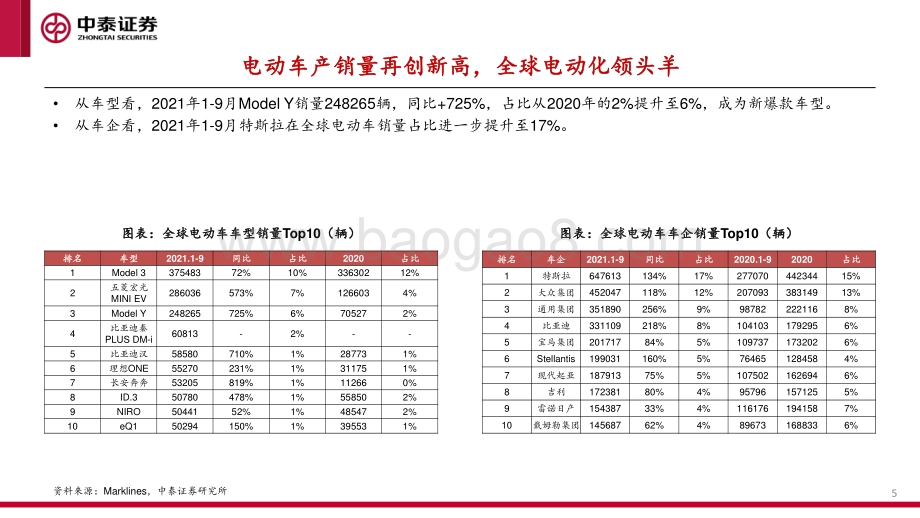 特斯拉专题（三）：全球电动智能化浪潮下最具价值车企.pdf_第5页