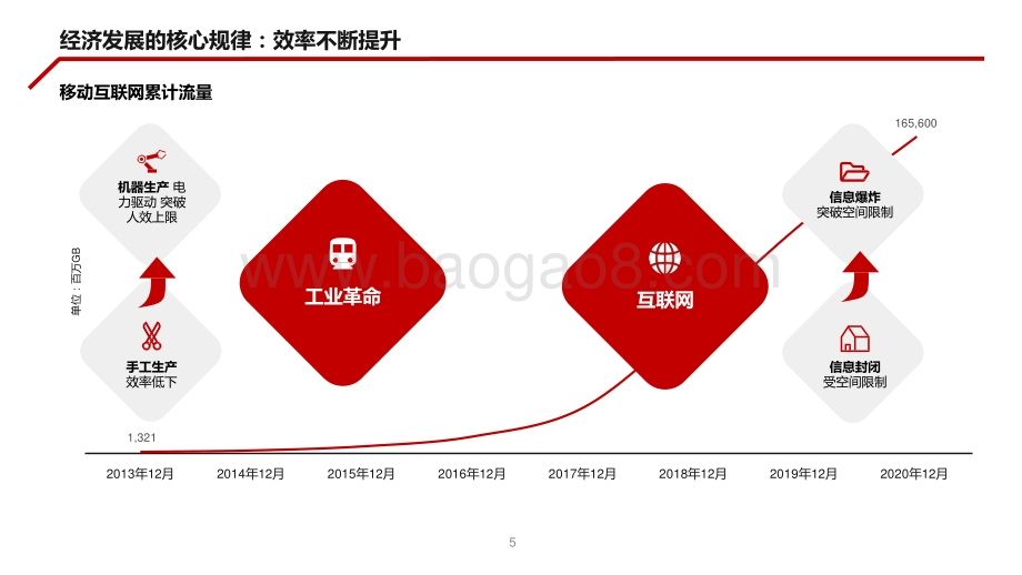 2021-2022中国创新经济研究报告.pptx_第5页