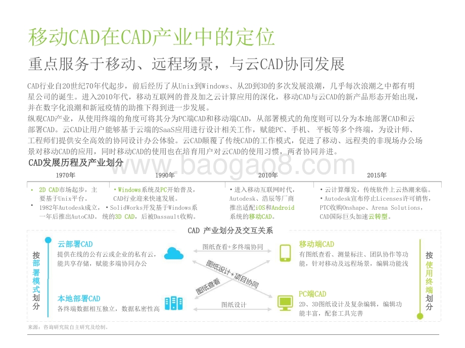 2021-2022全球移动CAD行业研究报告.pptx_第5页
