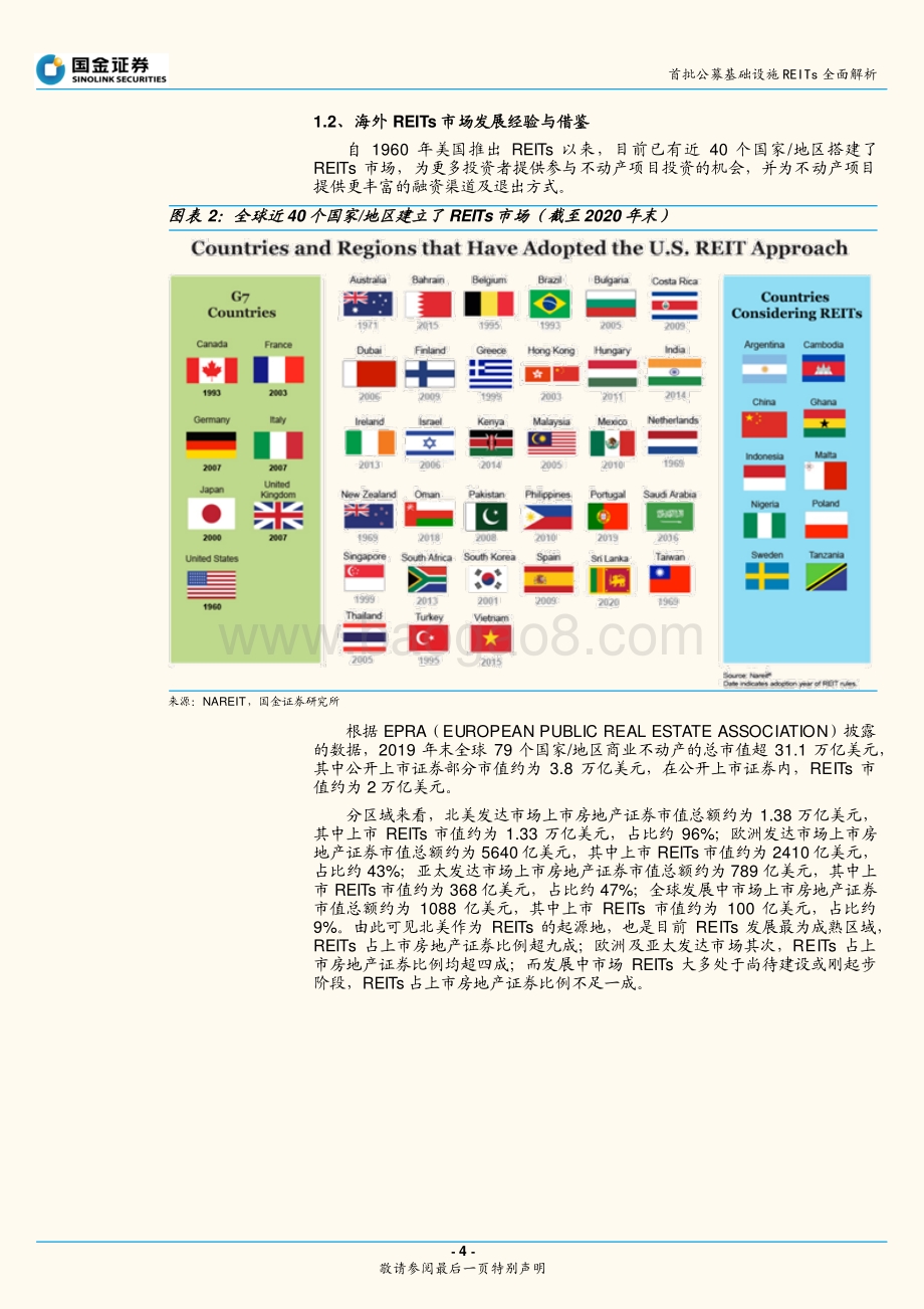 首批公募基础设施REITs全面解析：万亿蓝海扬帆起航行远自迩未来可期.pdf_第4页