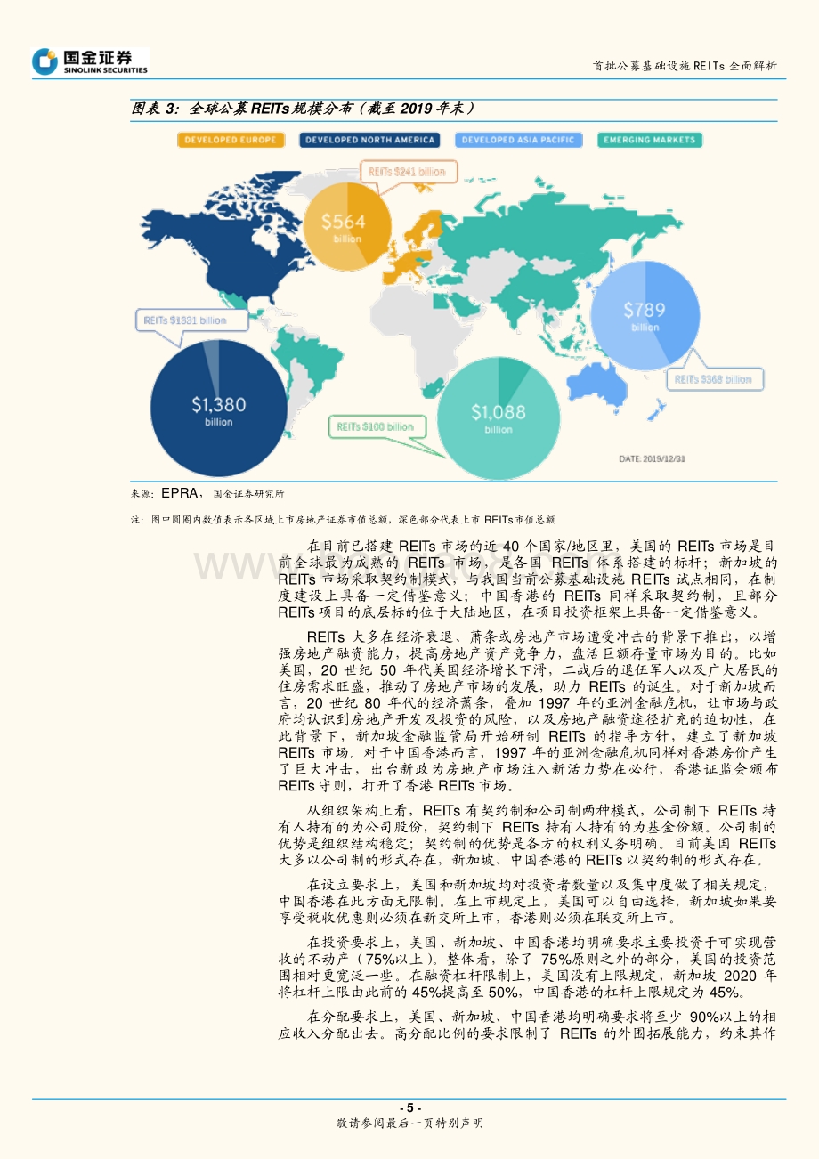 首批公募基础设施REITs全面解析：万亿蓝海扬帆起航行远自迩未来可期.pdf_第5页