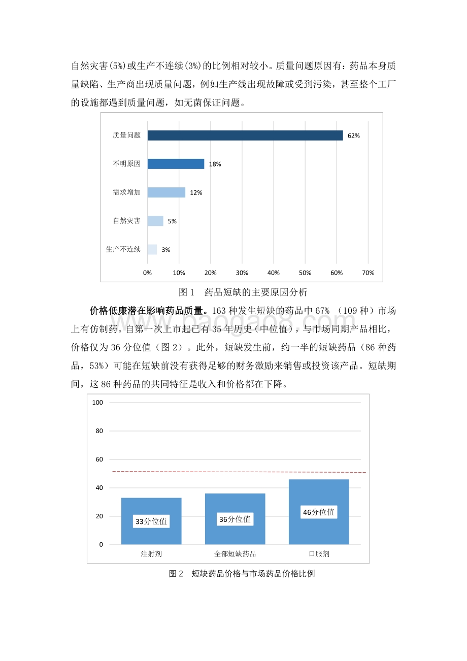 关于药品质量、价格与供应三者关系的思考.pdf_第4页