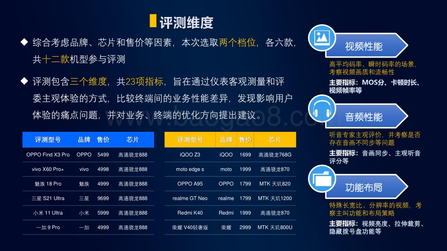中国移动2021年智能硬件质量报告：高清视频彩铃评测.pdf_第4页