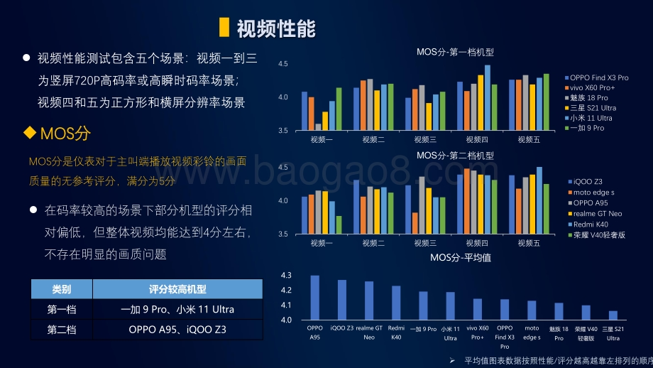 中国移动2021年智能硬件质量报告：高清视频彩铃评测.pdf_第5页