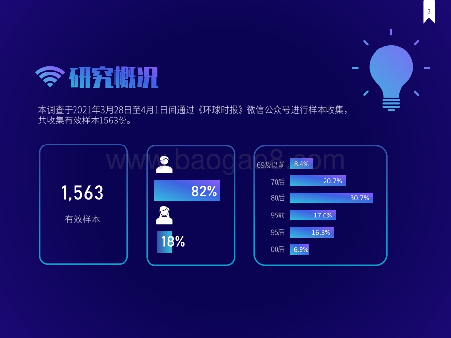 2021-2022中国消费者自动驾驶信心指数调查报告.pdf_第3页