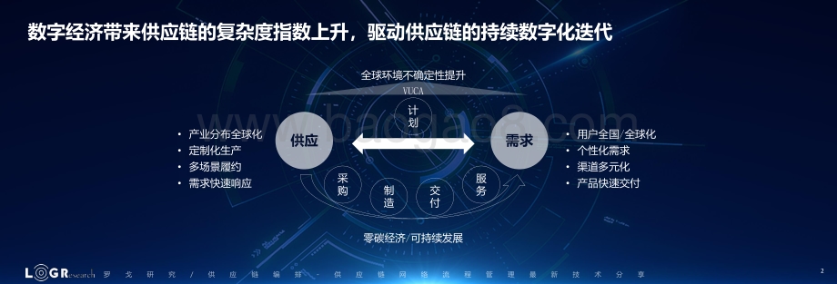 供应链编排：供应链网络流程管理最新技术分享.pdf_第2页