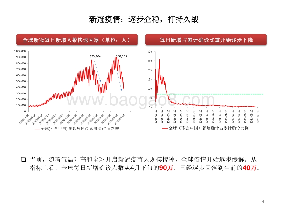 A股2021年下半年策略展望分析报告.pdf_第5页