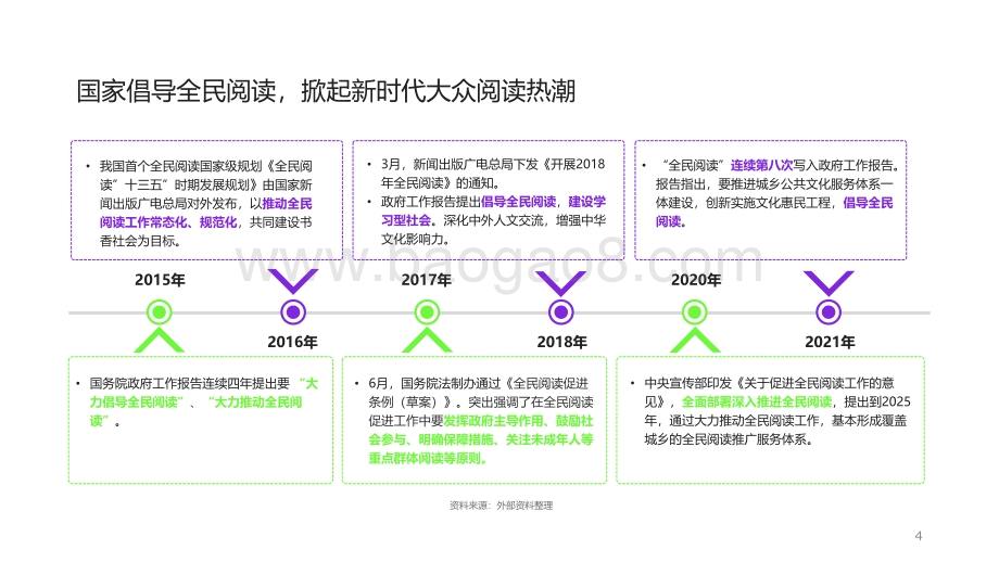 2021-2022图书消费半年分析报告.pdf_第4页