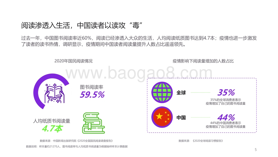 2021-2022图书消费半年分析报告.pdf_第5页
