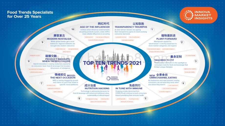 2021年十大趋势.pdf_第2页