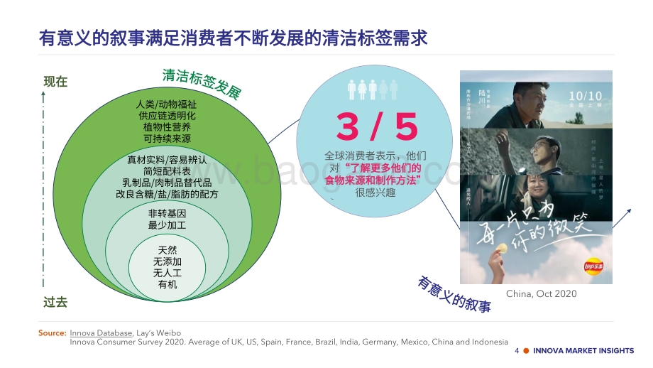 2021年十大趋势.pdf_第4页
