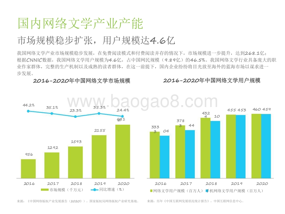 2021-2022中国网络文学出海研究报告.pdf_第5页