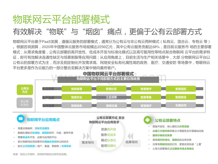 2021-2022中国物联网云平台发展研究报告.pptx_第5页