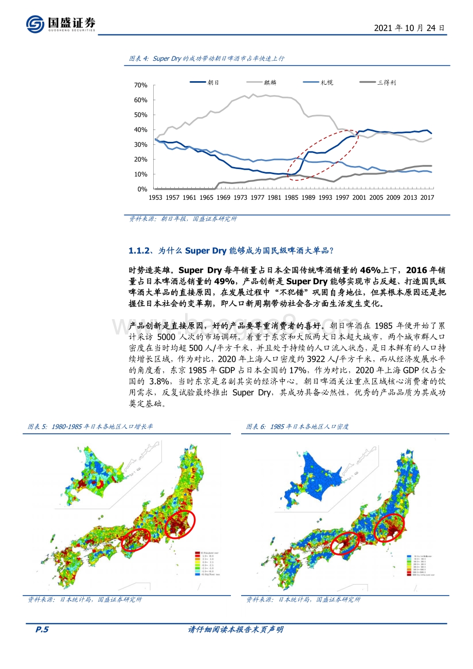 美日啤酒大单品发展复盘及启示.pdf_第5页