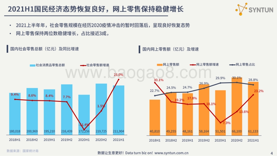 2021年H1电商发展分析报告.pdf_第4页