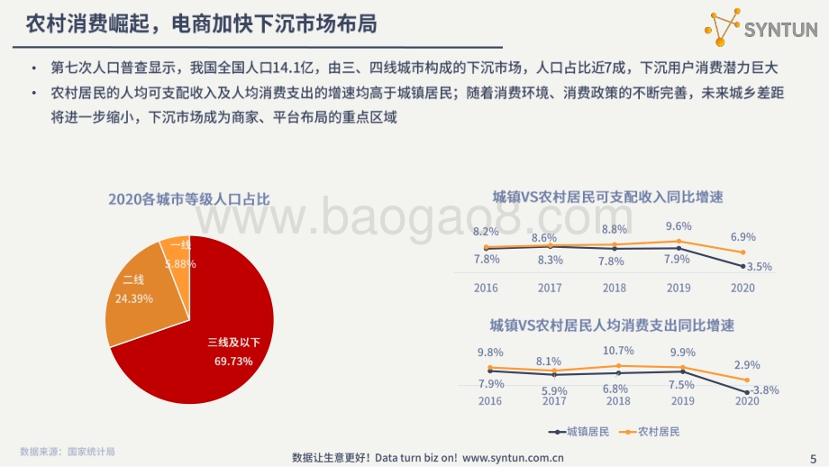 2021年H1电商发展分析报告.pdf_第5页