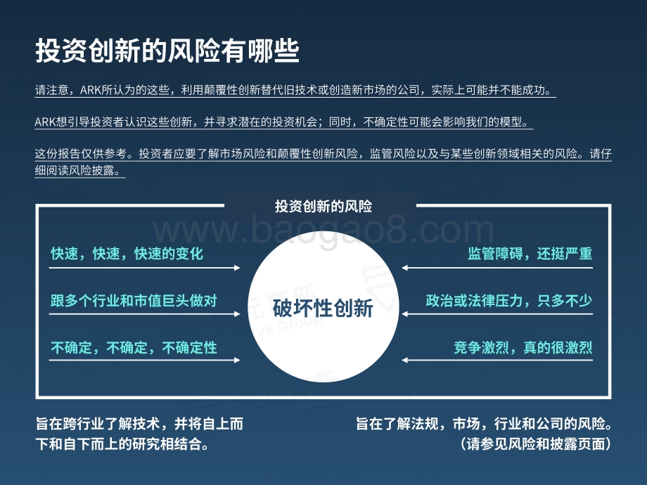 2021年科技颠覆一切.pdf_第3页