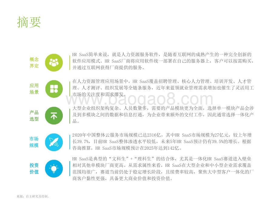 2021-2022中国HR SaaS行业研究报告.pptx_第2页