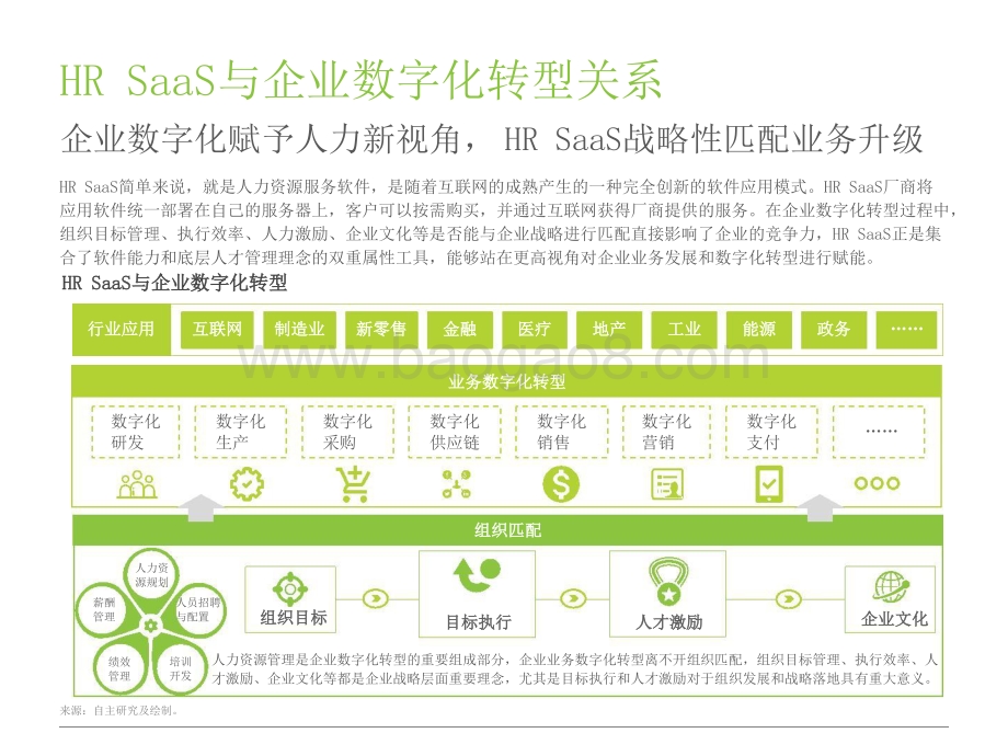 2021-2022中国HR SaaS行业研究报告.pptx_第4页