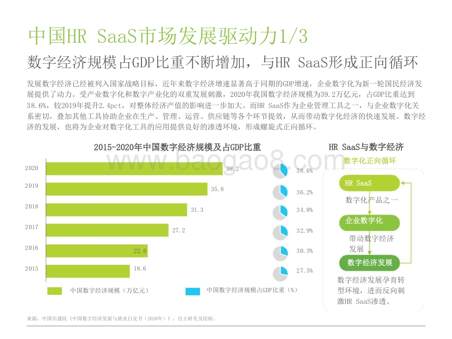 2021-2022中国HR SaaS行业研究报告.pptx_第5页