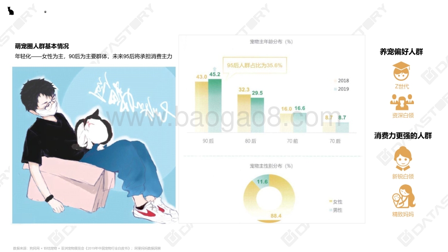 萌宠经济趋势观察.pdf_第5页