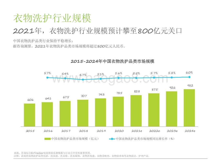 2021-2022全健康趋势下的洗涤新机会分析报告.pdf_第4页