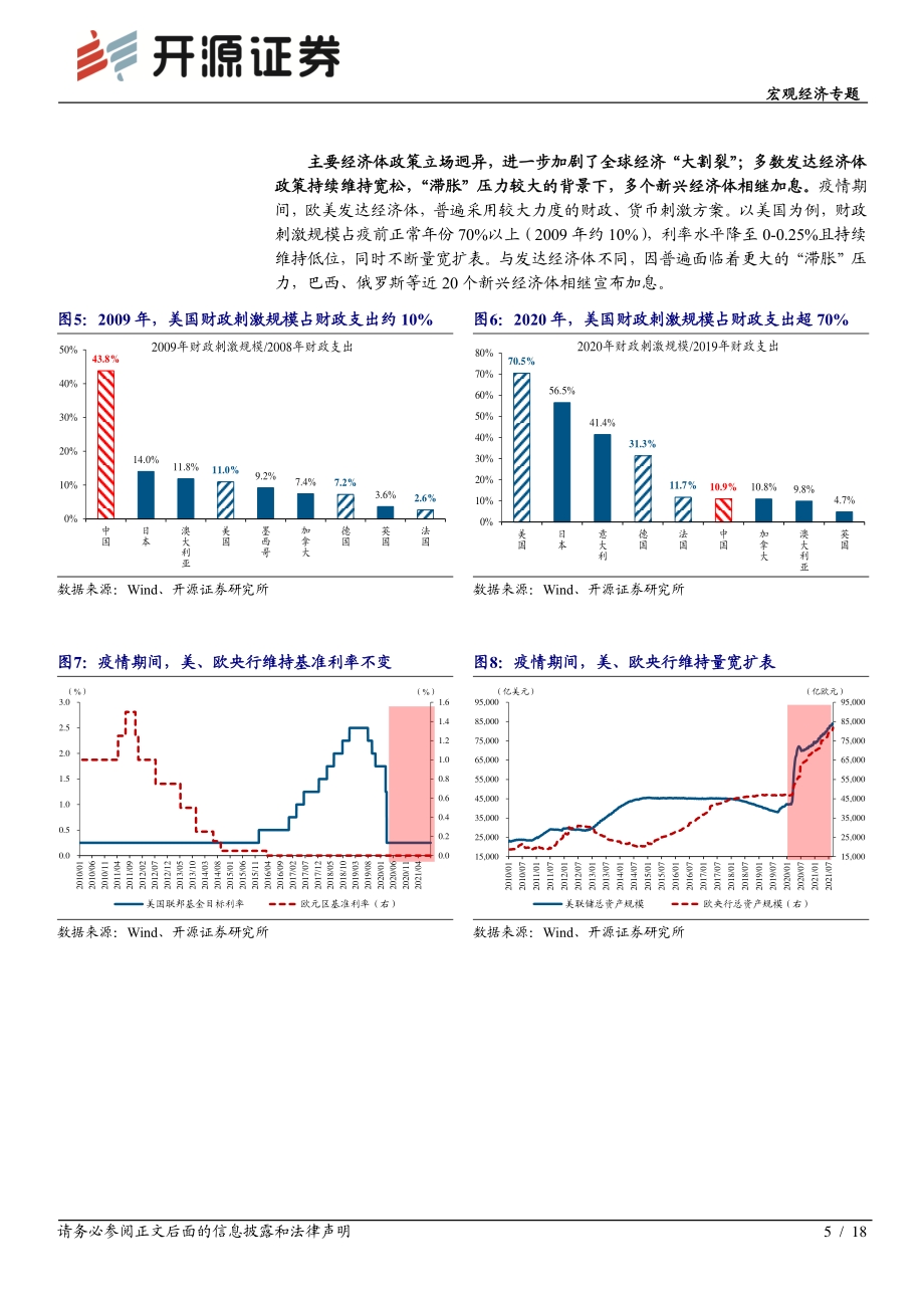 宏观经济专题：全球“大割裂”下的市场展望.pdf_第5页