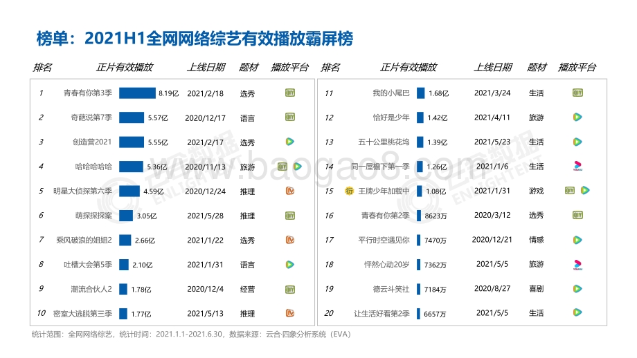 2021年H1综艺网播表现及用户分析.pdf_第5页