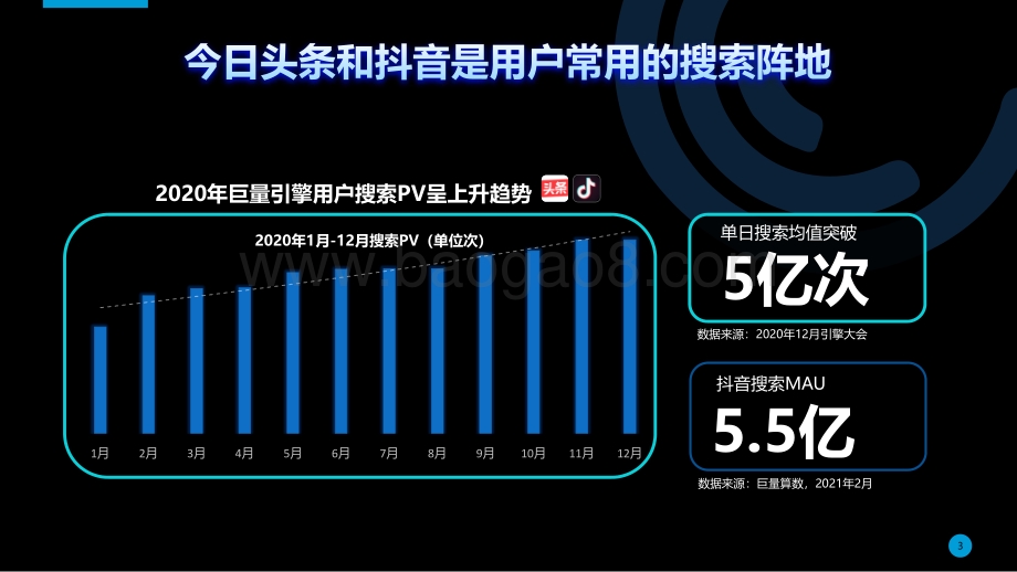 2021-2022搜索品牌广告营销通案.pdf_第3页