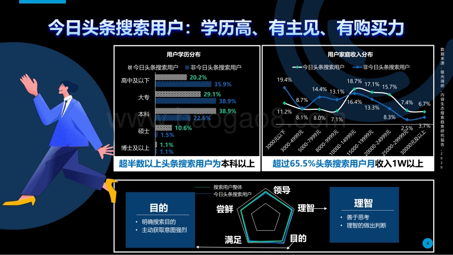 2021-2022搜索品牌广告营销通案.pdf_第4页