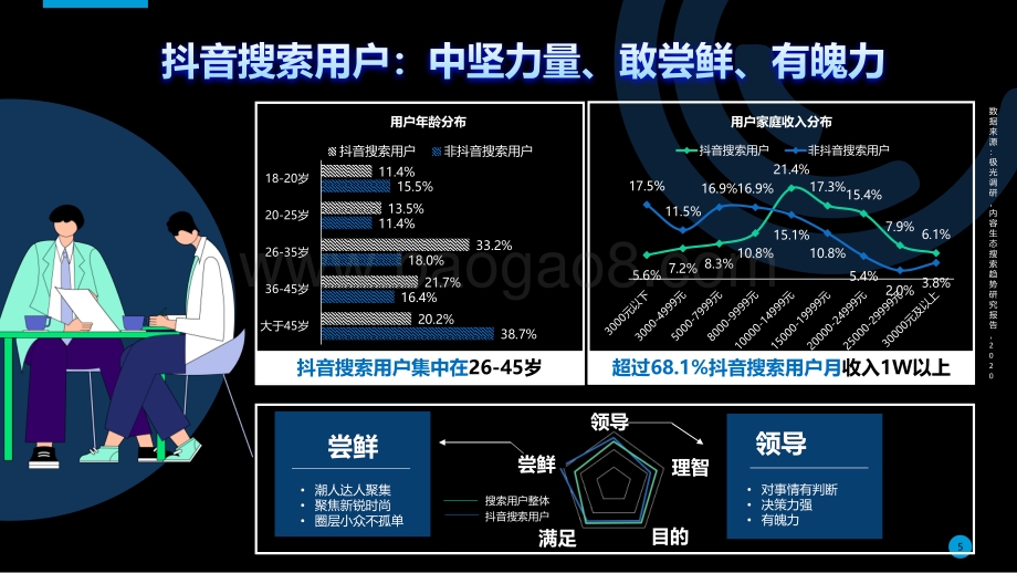 2021-2022搜索品牌广告营销通案.pdf_第5页