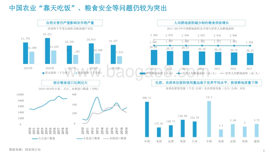 2021-2022中国农业生产数字化研究报告.pptx_第4页