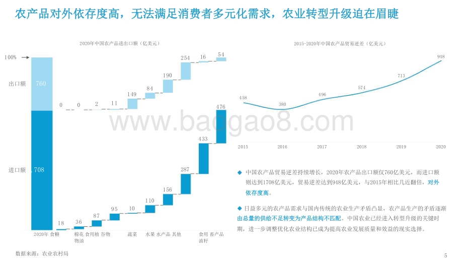 2021-2022中国农业生产数字化研究报告.pptx_第5页