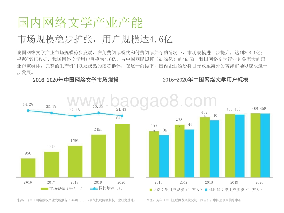 2021-2022中国网络文学出海研究报告.pptx_第5页