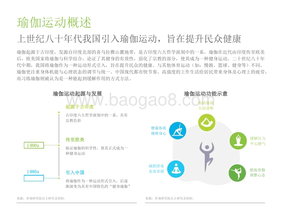 2021-2022中国瑜伽行业发展趋势研究报告.pptx_第4页