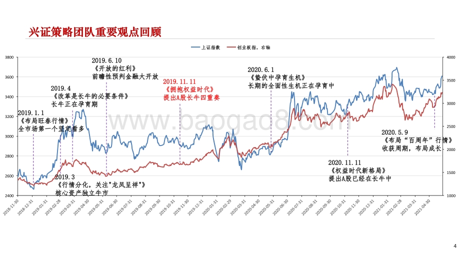 2021-2022下半年A股投资前景研究报告.pptx_第4页