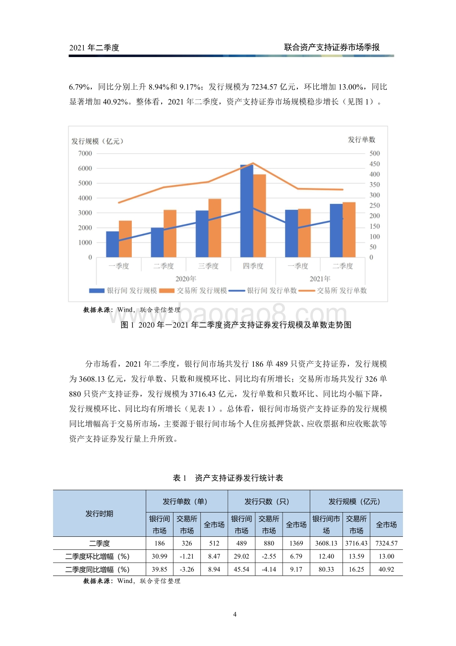 2021年二季度资产支持证券市场季报.pdf_第5页