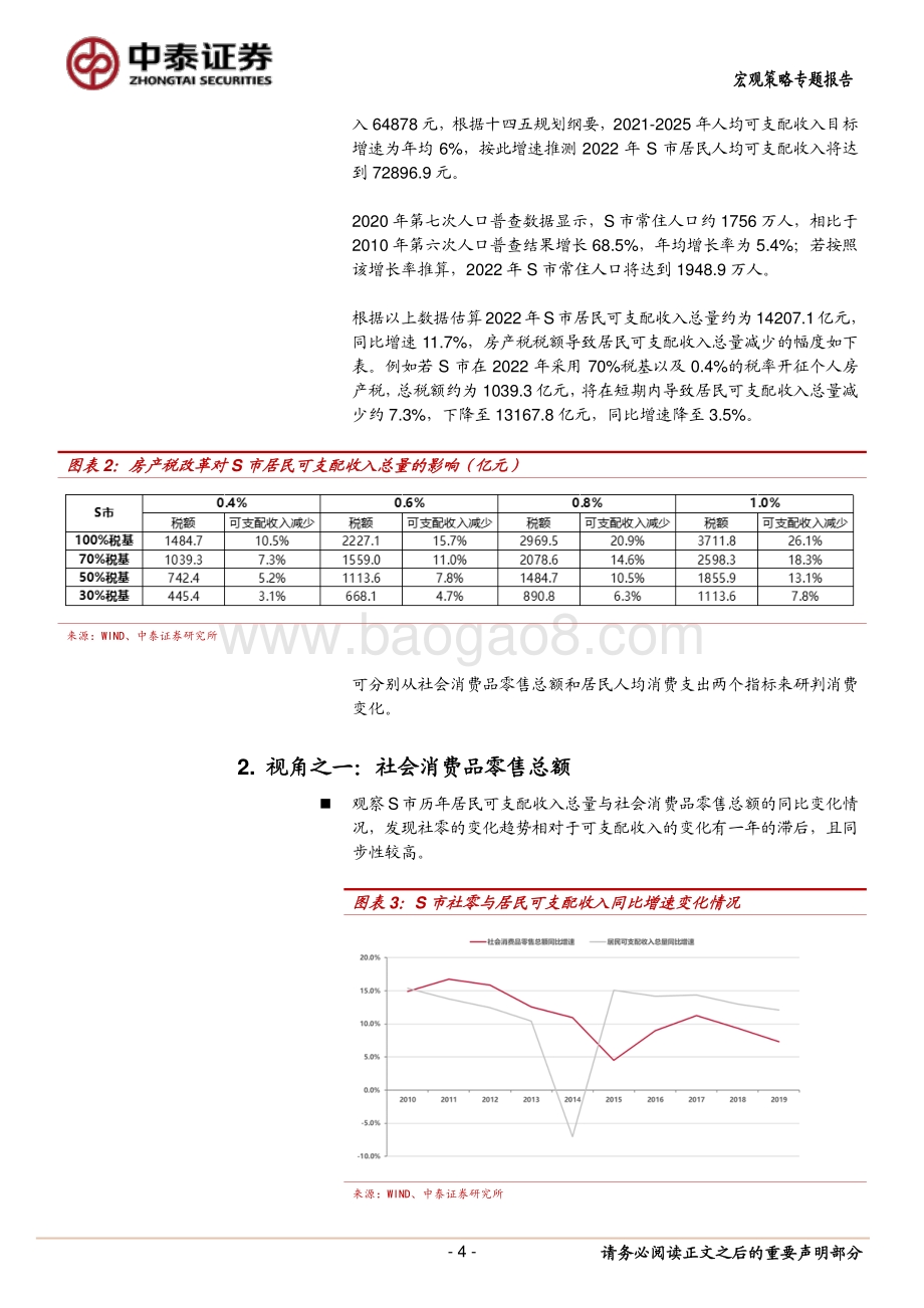 房产税系列研究：房产税如何影响消费.pdf_第4页