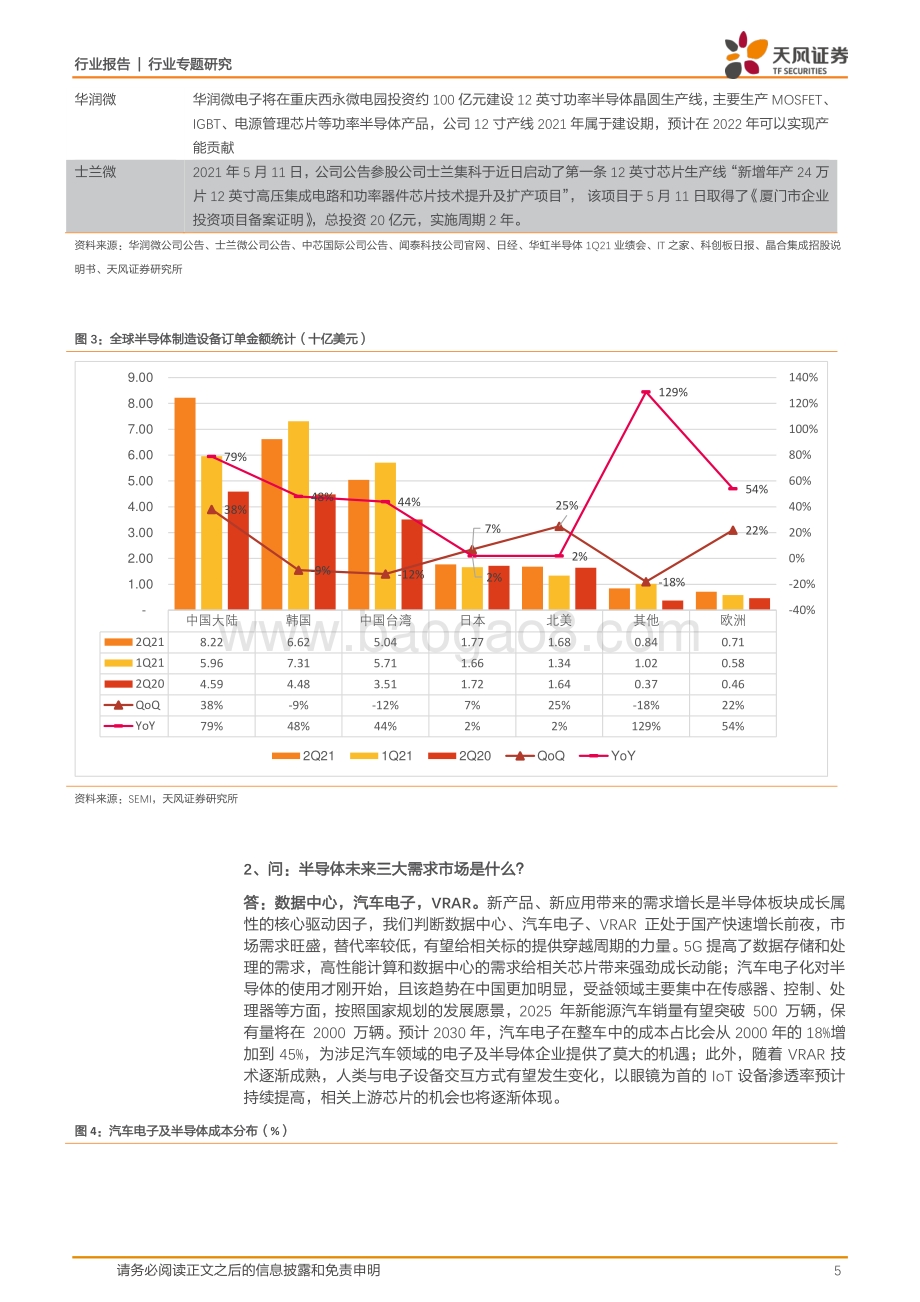 电子行业九问九答.pdf_第5页