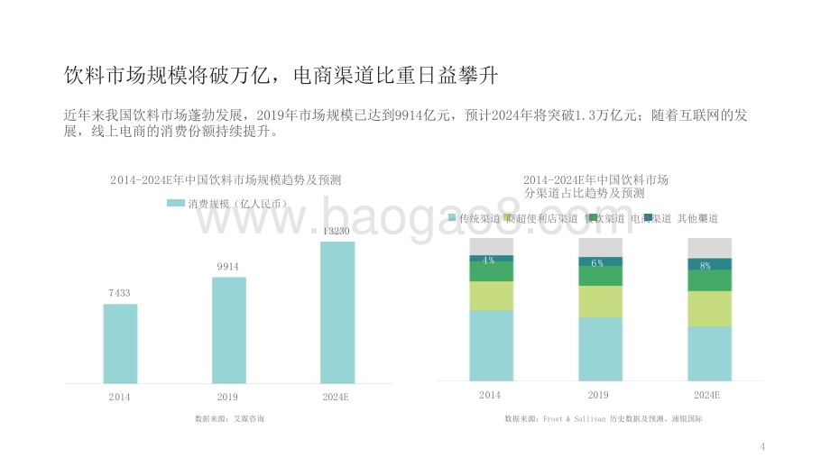 2021-2022饮料消费趋势洞察报告.pptx_第4页