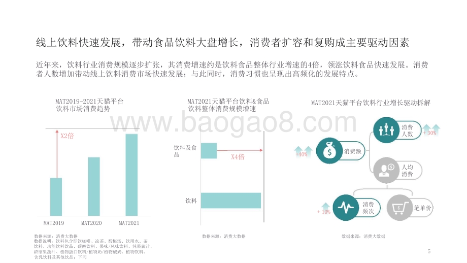 2021-2022饮料消费趋势洞察报告.pptx_第5页