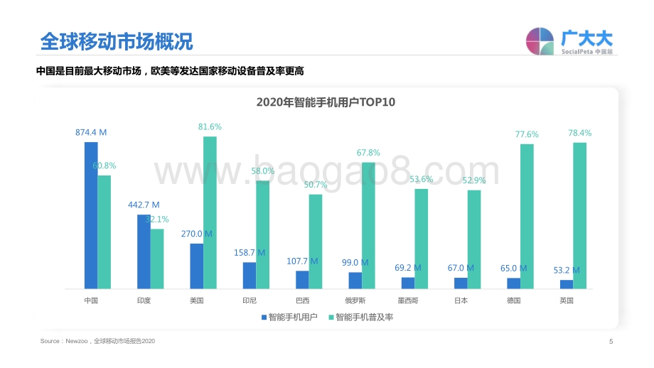 手游出海投放及热门区域买量观察.pdf_第5页