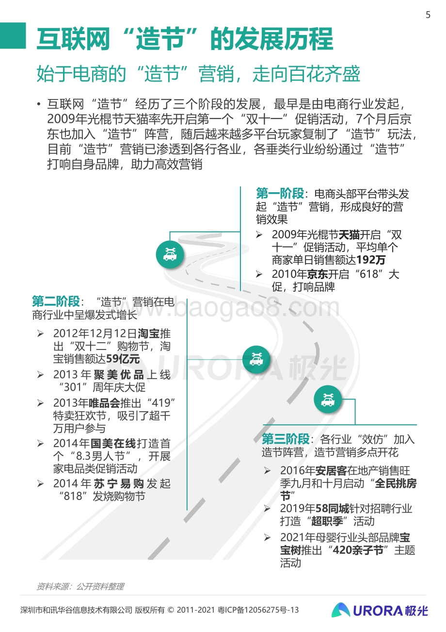 汽车行业“新造节”营销趋势研究报告.pdf_第5页