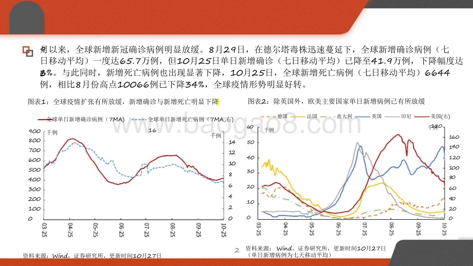 2022年宏观年度策略投资前景研究报告.pdf_第3页